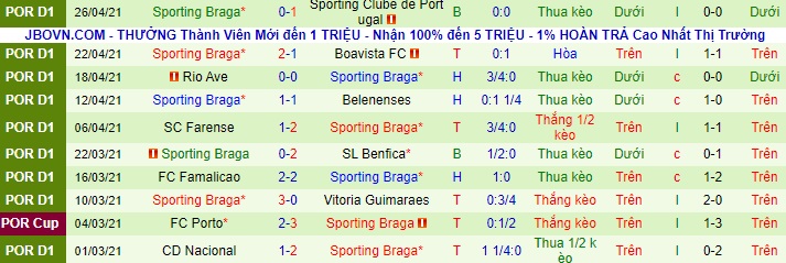 Nhận định Marítimo vs Braga, 2h30 ngày 30/4 - Ảnh 2