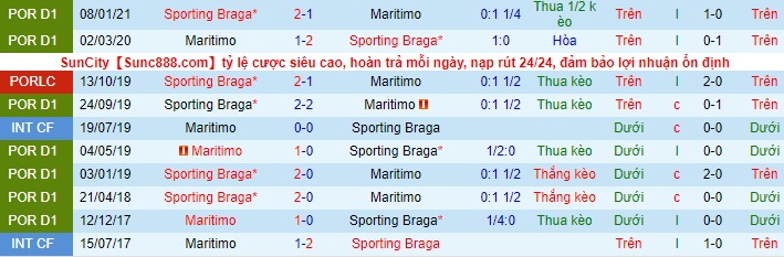 Nhận định Marítimo vs Braga, 2h30 ngày 30/4 - Ảnh 3