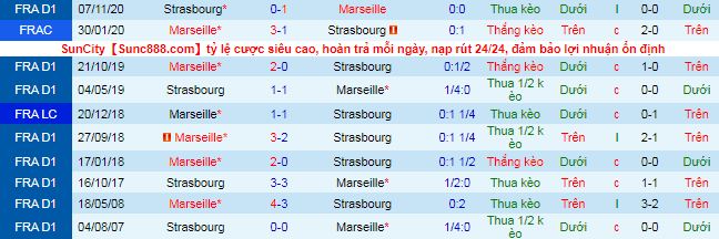 Nhận định Marseille vs Strasbourg, 2h ngày 1/5 - Ảnh 1