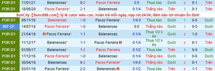 Nhận định Paços de Ferreira vs Belenenses, 21h ngày 30/4 - Ảnh 3