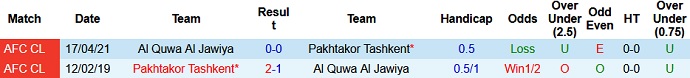Nhận định Pakhtakor vs Al Quwa Al Jawiya, 22h00 ngày 29/4 - Ảnh 3