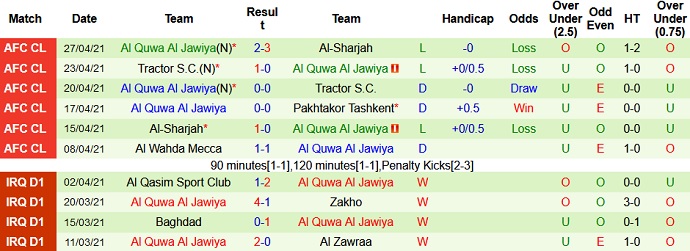 Nhận định Pakhtakor vs Al Quwa Al Jawiya, 22h00 ngày 29/4 - Ảnh 4