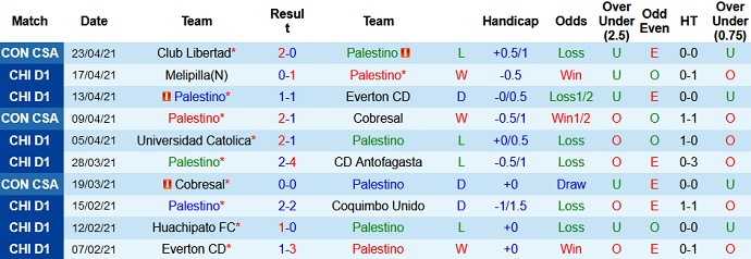 Nhận định Palestino vs Atlético GO, 7h30 ngày 30/4 - Ảnh 2