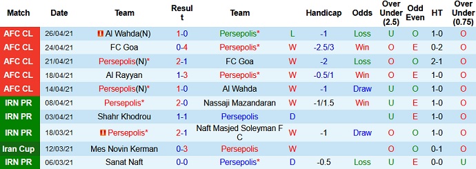 Nhận định Persepolis vs Al Rayyan, 21h30 ngày 29/4 - Ảnh 2