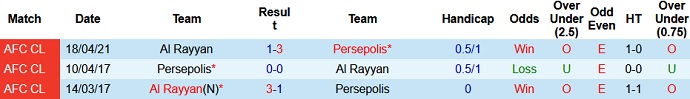 Nhận định Persepolis vs Al Rayyan, 21h30 ngày 29/4 - Ảnh 3