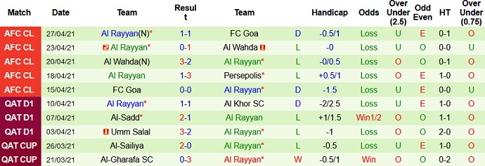 Nhận định Persepolis vs Al Rayyan, 21h30 ngày 29/4 - Ảnh 4