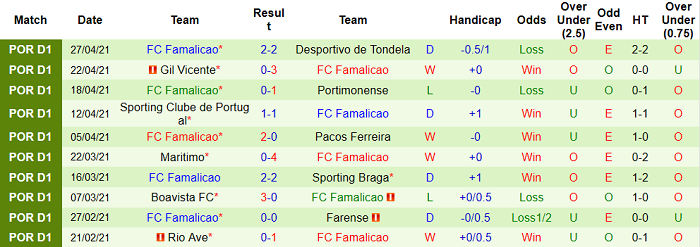 Nhận định Porto vs Famalicao, 3h15 ngày 1/5 - Ảnh 2