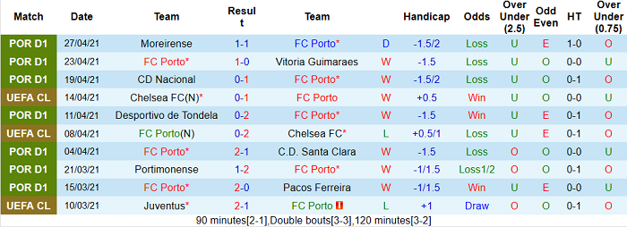 Nhận định Porto vs Famalicao, 3h15 ngày 1/5 - Ảnh 3