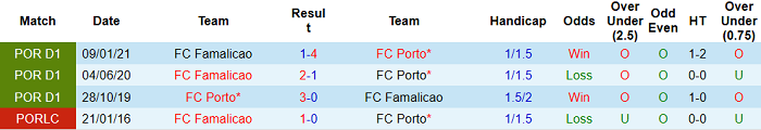 Nhận định Porto vs Famalicao, 3h15 ngày 1/5 - Ảnh 5