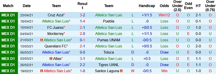 Nhận định San Luis vs Pachuca, 9h00 ngày 30/4 - Ảnh 2