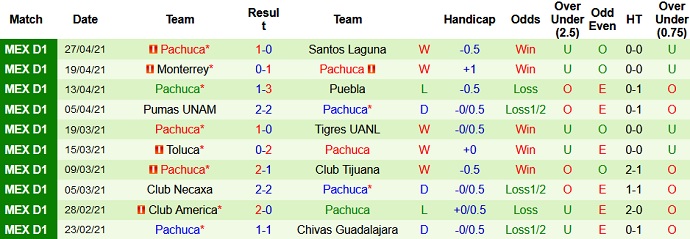 Nhận định San Luis vs Pachuca, 9h00 ngày 30/4 - Ảnh 4