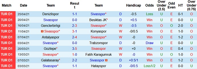 Nhận định Sivasspor vs Yeni Malatyaspor, 20h00 ngày 29/4 - Ảnh 3