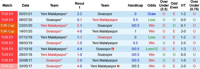 Nhận định Sivasspor vs Yeni Malatyaspor, 20h00 ngày 29/4 - Ảnh 4