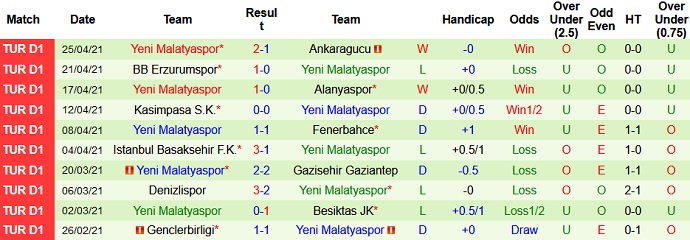 Nhận định Sivasspor vs Yeni Malatyaspor, 20h00 ngày 29/4 - Ảnh 5
