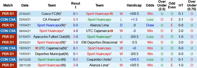 Nhận định Sport Huancayo vs River Plate, 5h15 ngày 30/4 - Ảnh 2