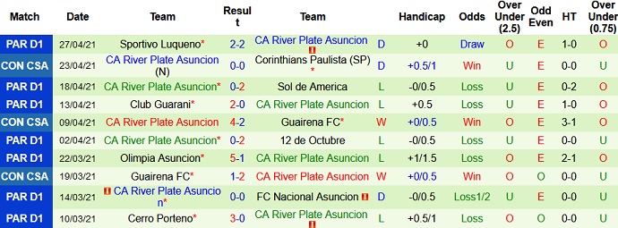 Nhận định Sport Huancayo vs River Plate, 5h15 ngày 30/4 - Ảnh 3