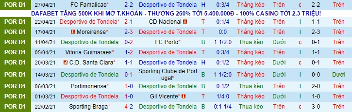 Nhận định Tondela vs Benfica, 1h ngày 1/5 - Ảnh 1