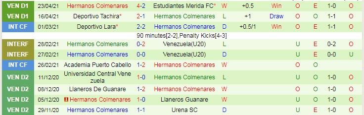 Nhận định Zamora vs Hermanos Colmenares, 6h00 ngày 1/5 - Ảnh 2