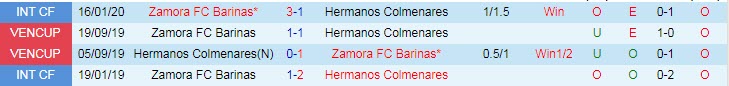 Nhận định Zamora vs Hermanos Colmenares, 6h00 ngày 1/5 - Ảnh 3