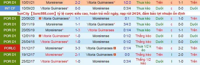 Soi kèo phạt góc/ tài xỉu hôm nay 26/4: Guimaraes vs Moreirense - Ảnh 1