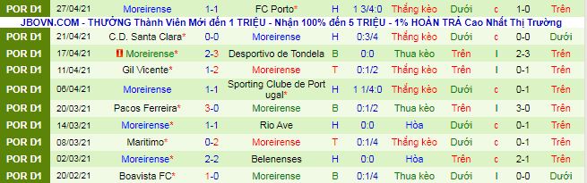 Soi kèo phạt góc/ tài xỉu hôm nay 26/4: Guimaraes vs Moreirense - Ảnh 3