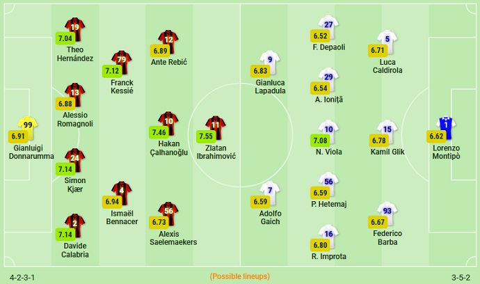 Nhận định AC Milan vs Benevento, 1h45 ngày 2/5 - Ảnh 2