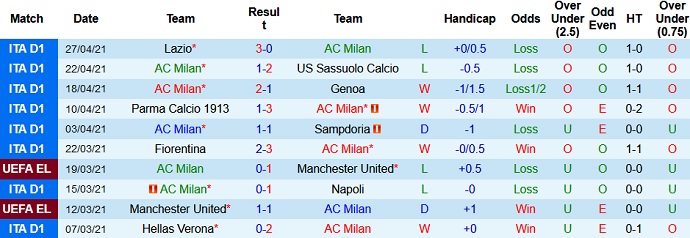 Nhận định AC Milan vs Benevento, 1h45 ngày 2/5 - Ảnh 3