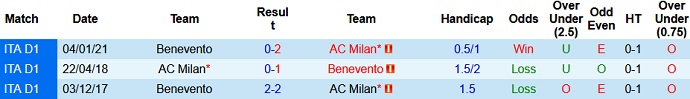 Nhận định AC Milan vs Benevento, 1h45 ngày 2/5 - Ảnh 4