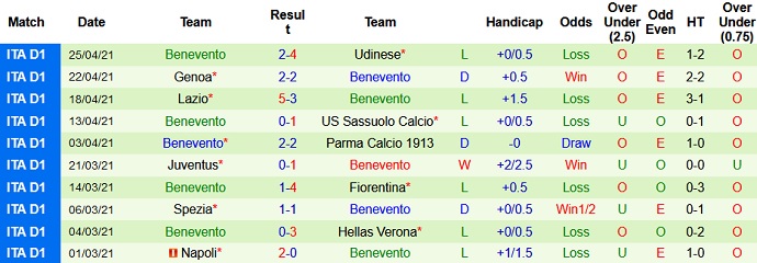 Nhận định AC Milan vs Benevento, 1h45 ngày 2/5 - Ảnh 5