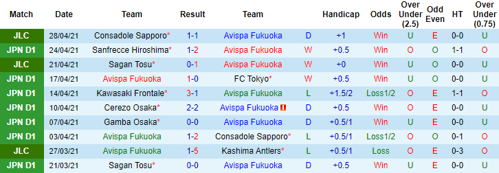 Nhận định Avispa Fukuoka vs Urawa Red Diamonds, 12h ngày 1/5 - Ảnh 1