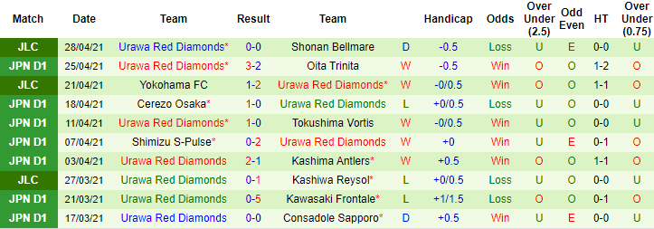 Nhận định Avispa Fukuoka vs Urawa Red Diamonds, 12h ngày 1/5 - Ảnh 2