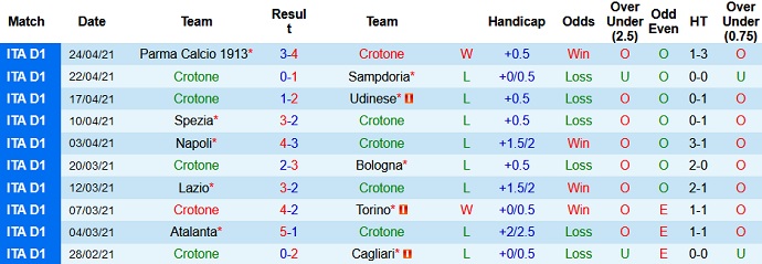 Nhận định Crotone vs Inter Milan, 23h00 ngày 1/5 - Ảnh 3