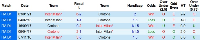 Nhận định Crotone vs Inter Milan, 23h00 ngày 1/5 - Ảnh 4