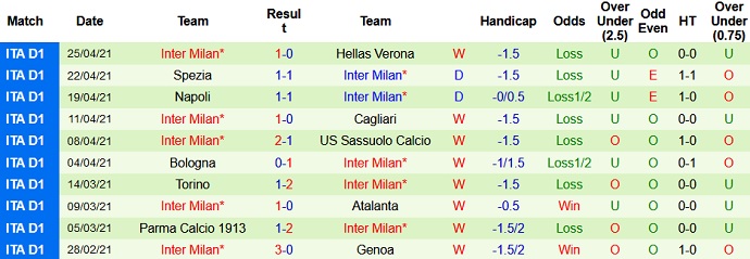 Nhận định Crotone vs Inter Milan, 23h00 ngày 1/5 - Ảnh 5