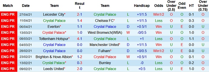 Nhận định Crystal Palace vs Manchester City, 18h30 ngày 1/5 - Ảnh 3