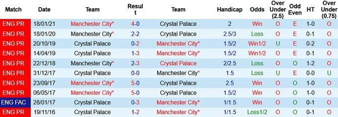 Nhận định Crystal Palace vs Manchester City, 18h30 ngày 1/5 - Ảnh 4