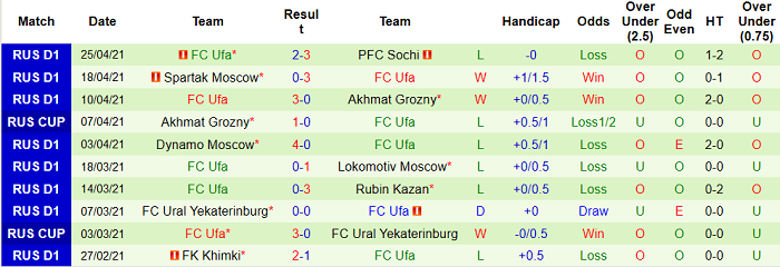 Nhận định CSKA Moscow vs Ufa, 20h30 ngày 1/5 - Ảnh 5