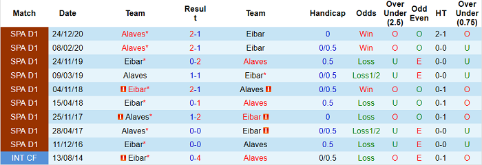 Nhận định Eibar vs Alaves, 19h ngày 1/5 - Ảnh 5