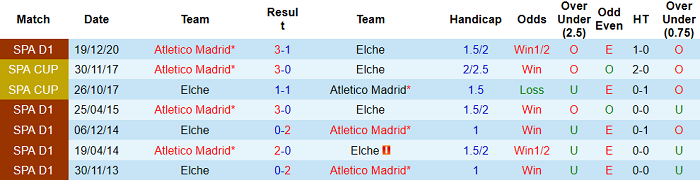 Nhận định Elche vs Atletico Madrid, 21h15 ngày 1/5 - Ảnh 4