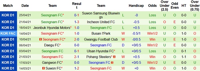 Nhận định FC Seoul vs Seongnam, 17h30 ngày 30/4 - Ảnh 4