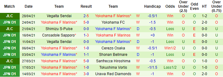 Nhận định FC Tokyo vs Yokohama F Marinos, 12h ngày 1/5 - Ảnh 2