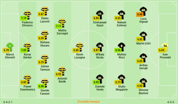 Nhận định Hellas Verona vs Spezia, 20h00 ngày 1/5 - Ảnh 2