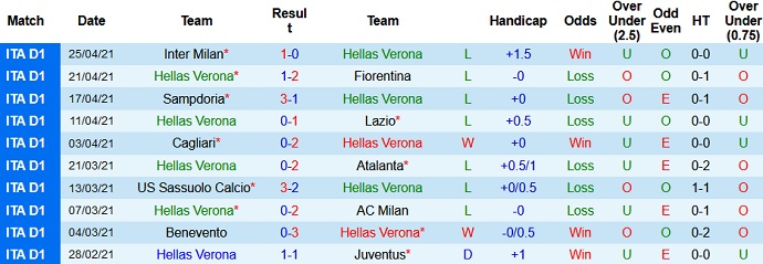 Nhận định Hellas Verona vs Spezia, 20h00 ngày 1/5 - Ảnh 3