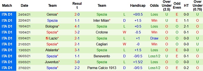 Nhận định Hellas Verona vs Spezia, 20h00 ngày 1/5 - Ảnh 5