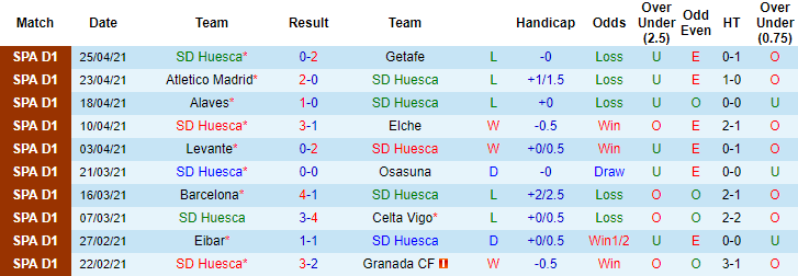 Nhận định Huesca vs Sociedad, 23h30 ngày 1/5 - Ảnh 1