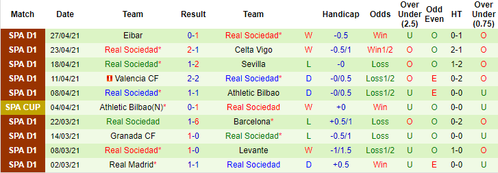 Nhận định Huesca vs Sociedad, 23h30 ngày 1/5 - Ảnh 2