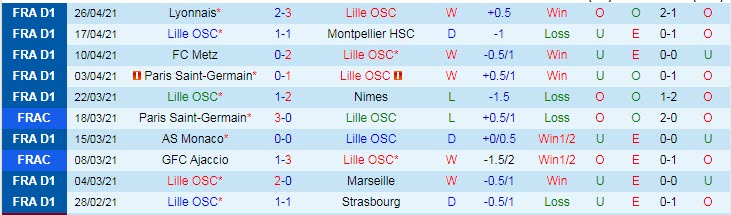 Nhận định Lille vs Nice, 2h00 ngày 2/5 - Ảnh 1