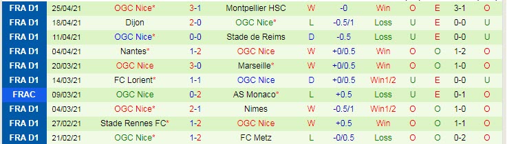 Nhận định Lille vs Nice, 2h00 ngày 2/5 - Ảnh 2