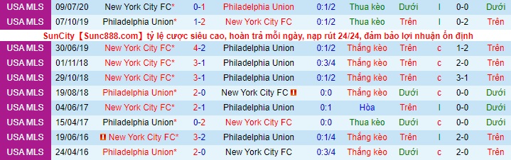 Nhận định Philadelphia Union vs New York City, 6h30 ngày 2/5 - Ảnh 5
