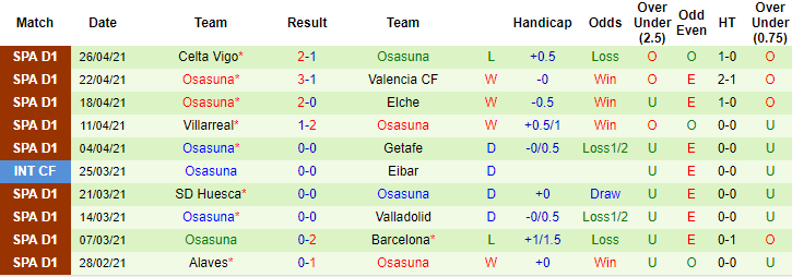 Nhận định Real Madrid vs Osasuna, 2h ngày 2/5 - Ảnh 2